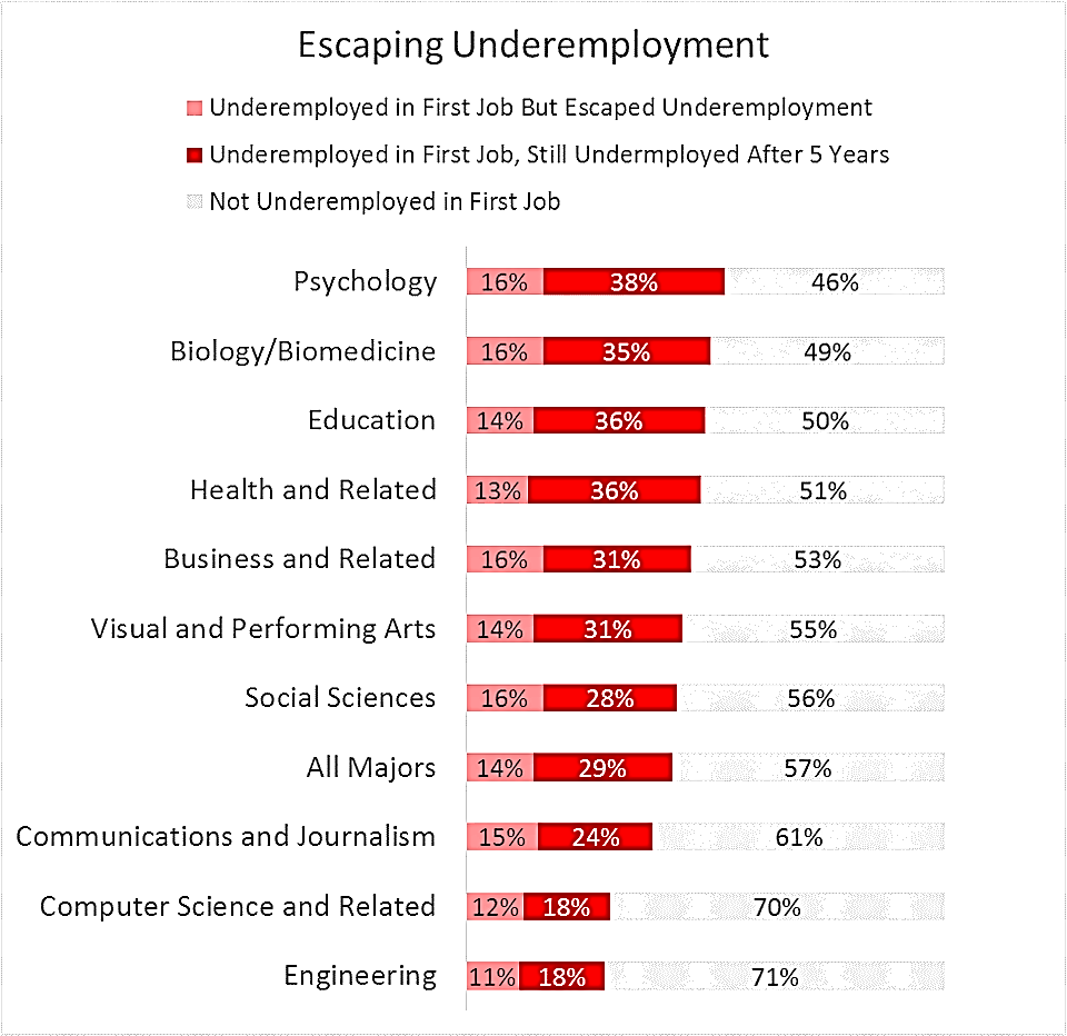 https://thumbor.forbes.com/thumbor/960x0/https%3A%2F%2Fblogs-images.forbes.com%2Fprestoncooper2%2Ffiles%2F2018%2F06%2Funderemployment.jpg