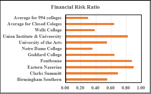 Financial-Risk-Ratio