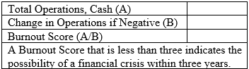 Cash Burnout Model ©  (data from Cash Flow in the Audit)